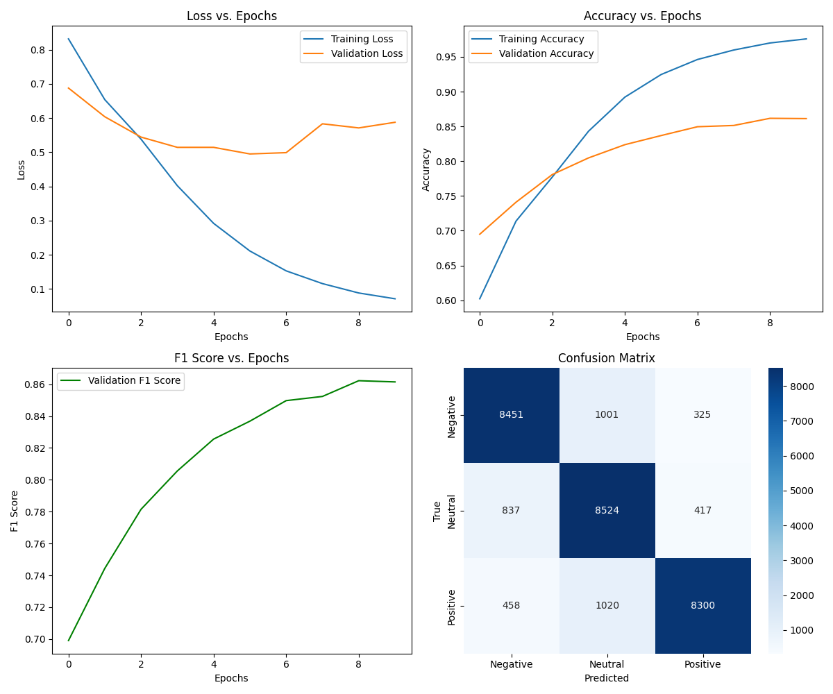 Training Metrics